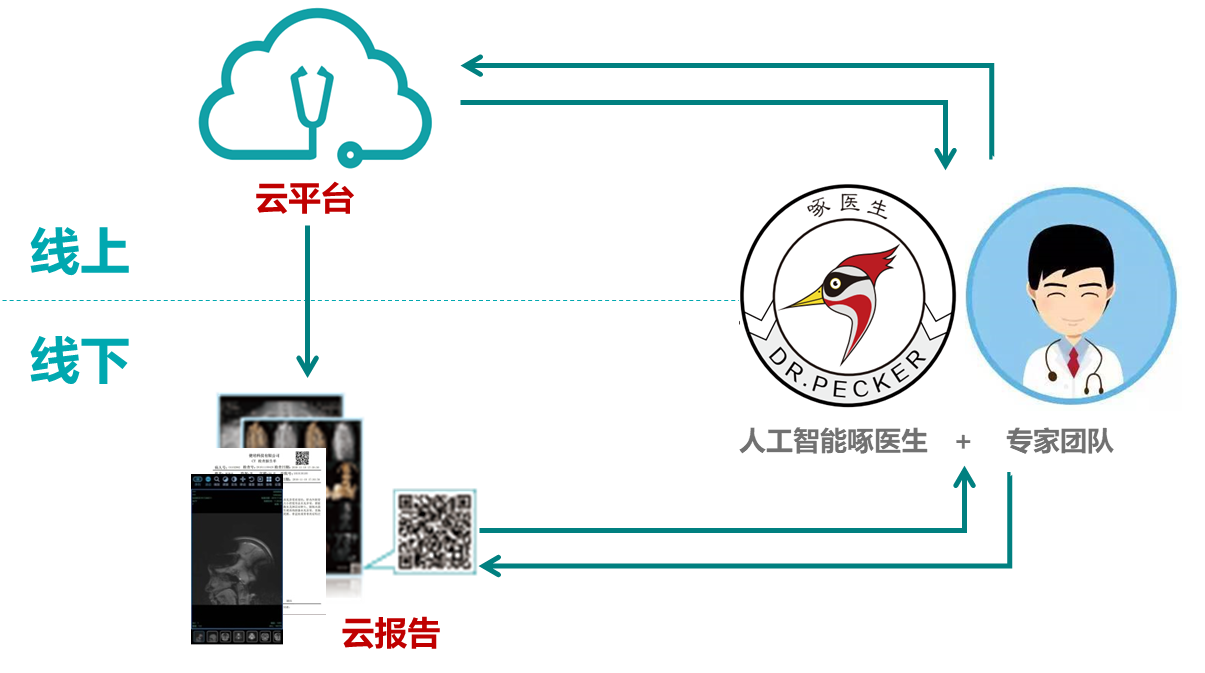 單體醫(yī)院影像科一站式升級解決方案